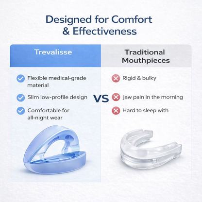 Trevalisse Anti-Snoring Mouthpiece Universal Size
