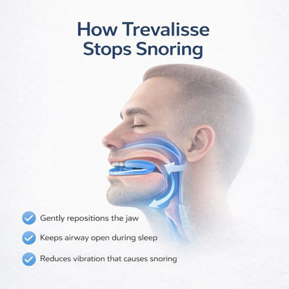 Trevalisse Anti-Snoring Mouthpiece Universal Size