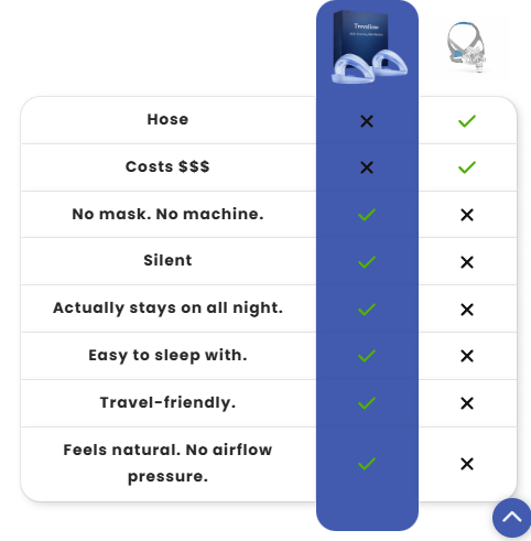 Trevalisse Anti-Snoring Mouthpiece Universal Size